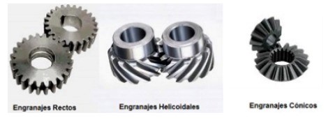 Ilustración de engranajes rectos, helicoidales y cónicos mostrando sus diferencias.